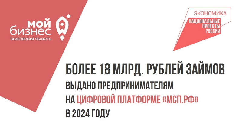 По итогам 2024 года предприниматели получили через сервис МСП.РФ займы на общую сумму более 18,1 млрд рублей.